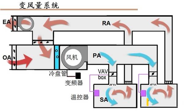 透风系统.jpg